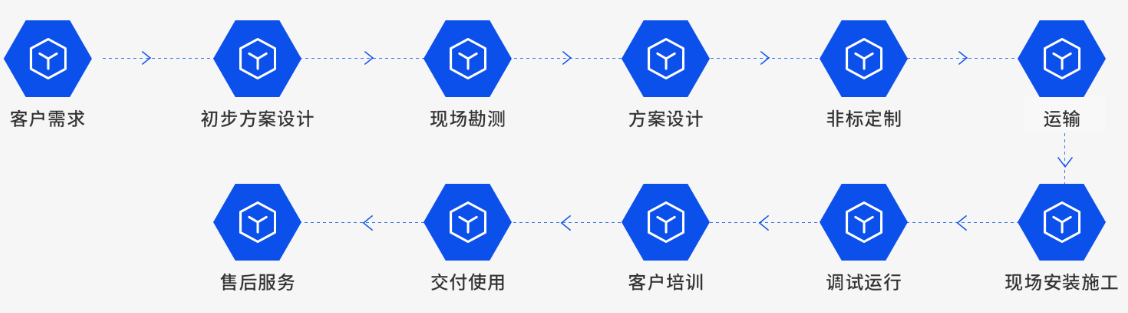 165716403771763041.png 項(xiàng)目流程.png