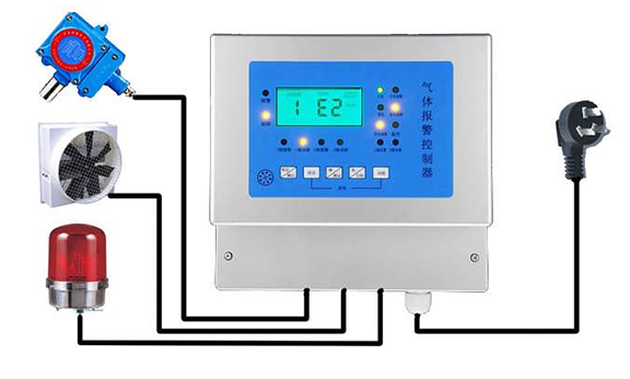 噴漆烘干一體房安全報警系統(tǒng)