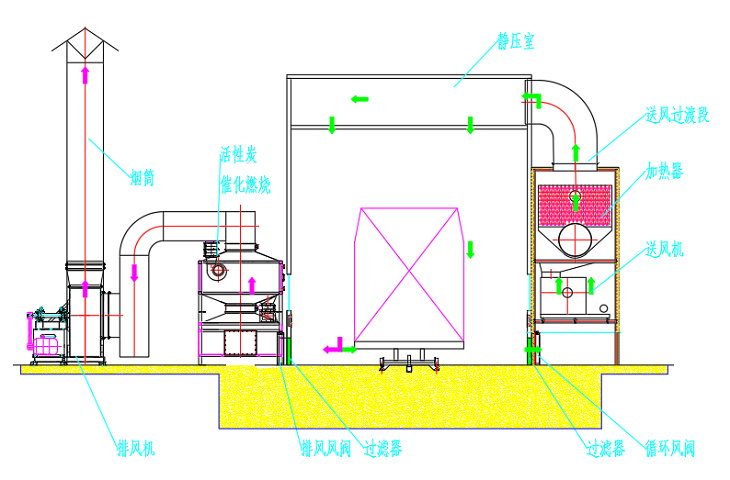 烘干時工作原理